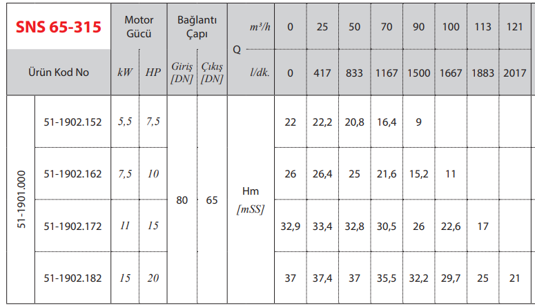 star pompa sns65-315 monoblok santrifüj pompa