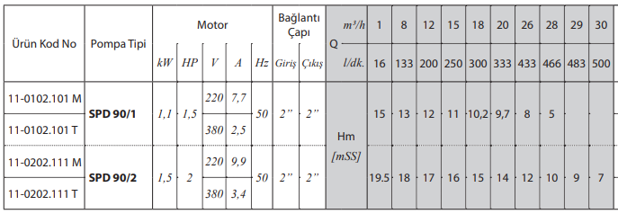 Star pompa spd90 serisi tablo 