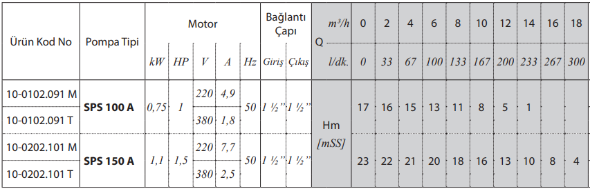star pompa sps serisi grafik 