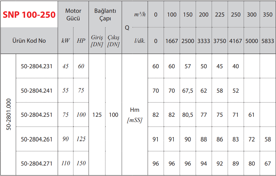 Star Pompa SNP100-250 Yatay Milli Tek Kademeli Pompa