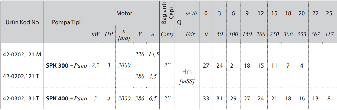 star pompa spk300 400 teknik verileri
