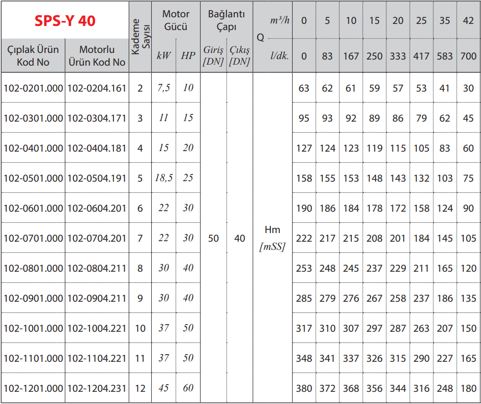 star pompa sps-y 40 teknik tablo