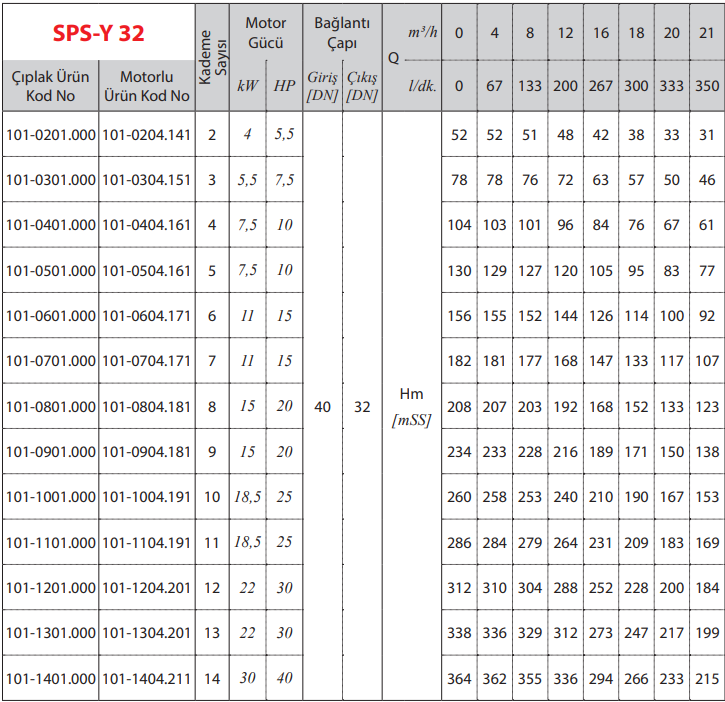 star pompa sps-y 32 norm tipi çok kademeli santrifüj pompa