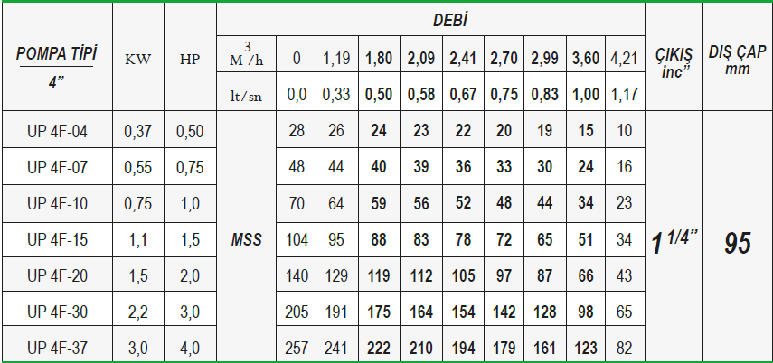 ulusu 4" 4 ton italyan dizayn flot pompa tablo