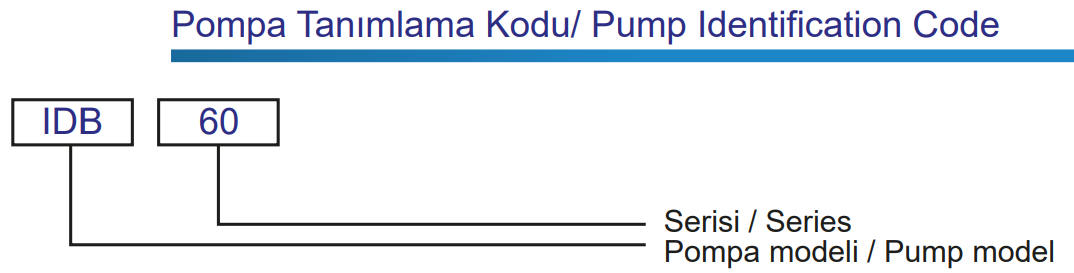 ulusu ıdb serisi tanımlama kodları