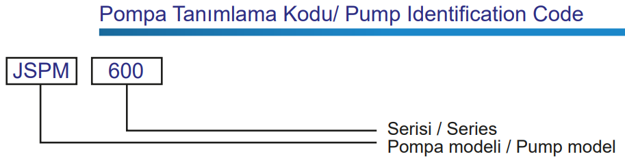 ulusu jspm 600 tanımlama kodları