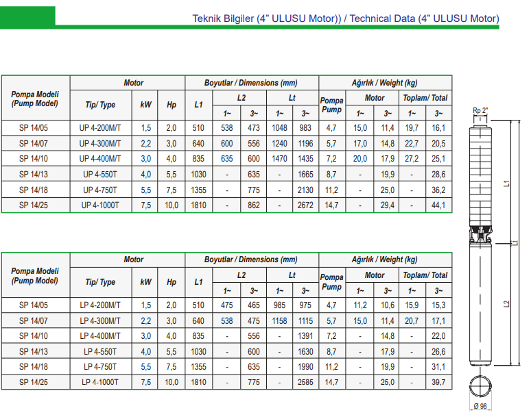 ulusu pompa 14 serisi teknik data
