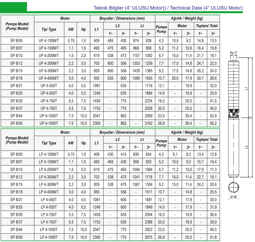 ulusu pompa 8 serisi teknik data