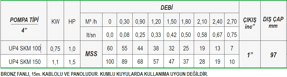 ulusu 4" sürtme fanlı keson kuyu pompaları tablosu