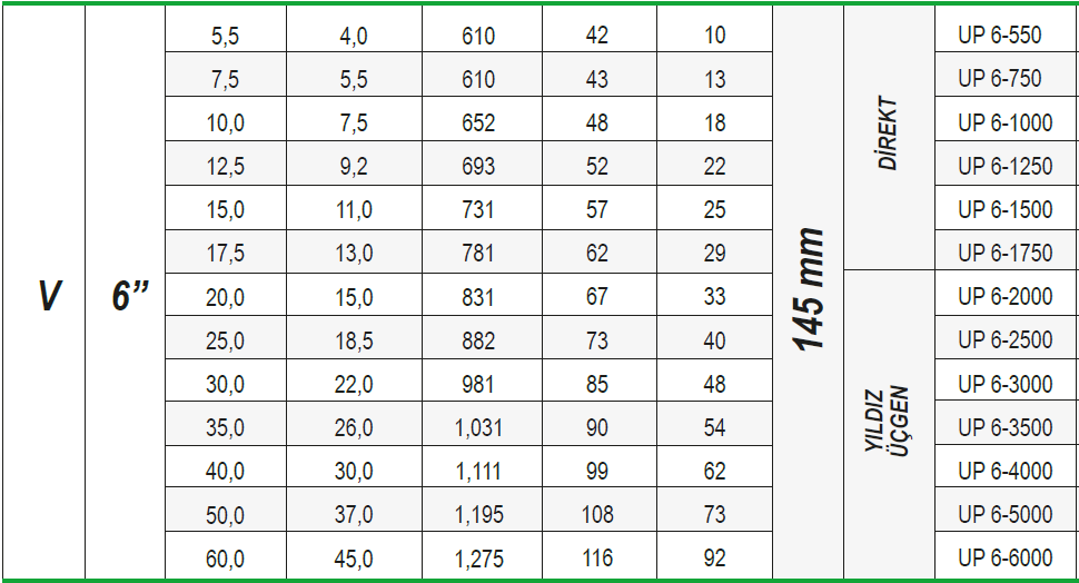 ulusu v serisi 6" dalgıç motorlar