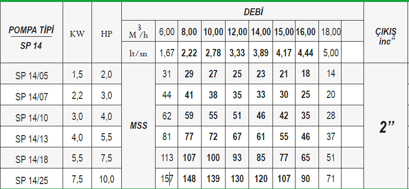 ulusu 4" 14 serisi paslanmaz dalgıç pompa tablı