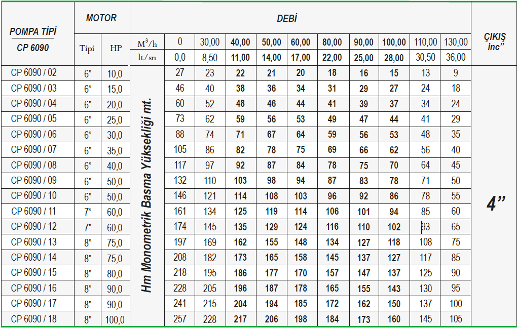 Ulusu 6" 6090 serisi döküm dalgıç pompa