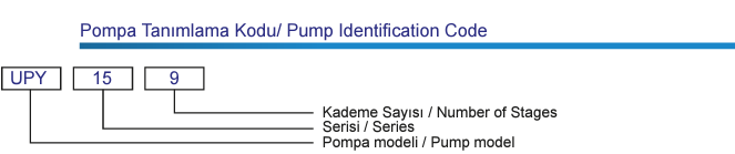 ulusu upy 15 serisi dik milli pompa  tanımlama kodu