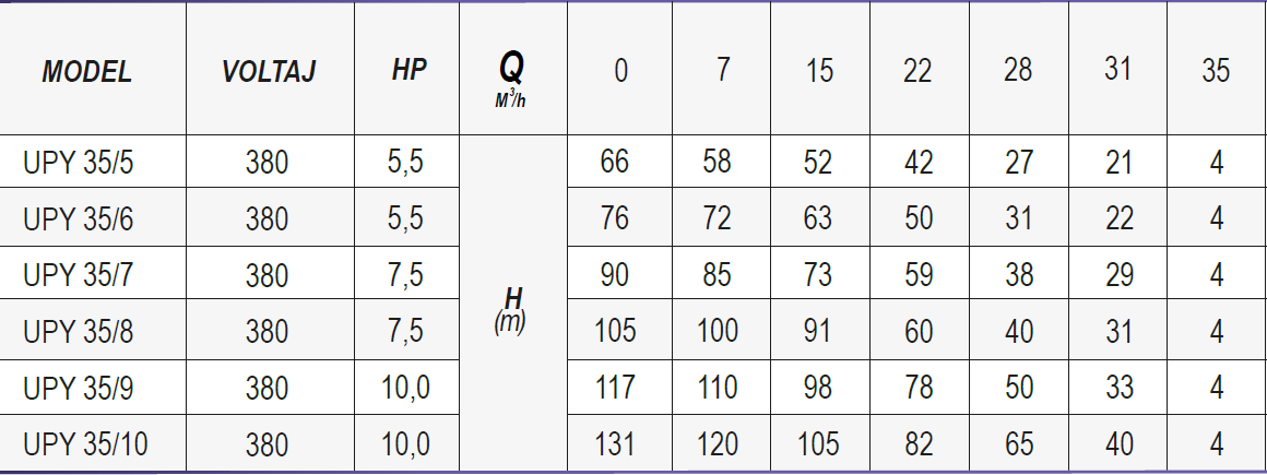 Ulusu upy 35 serisi dik milli çok kademeli pompa teknik data 