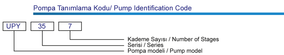 Ulusu upy 35 serisi dik milli çok kademeli pompa tanımlama kodu 