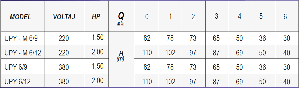 Ulusu 6 upy serisi dik milli pompa teknik data