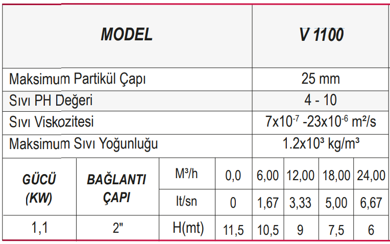 Ulusu V 1100 Kirli Su Drenaj Dalgıç Pompa Tablo