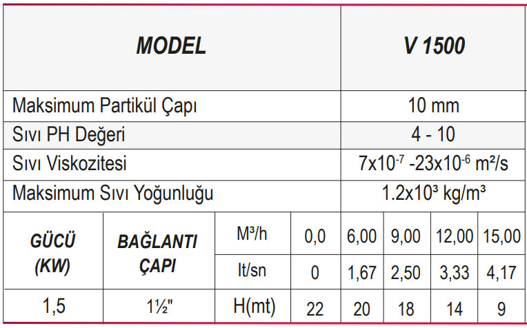 Ulusu V 1500 Kirli Su Drenaj Dalgıç Pompa Tablo 