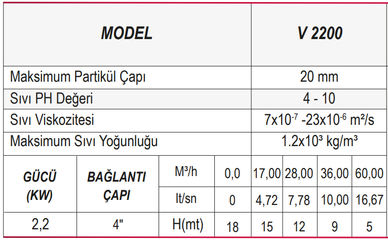 Ulusu V 2200 Kirli Su Drenaj Dalgıç Pompa Tablo