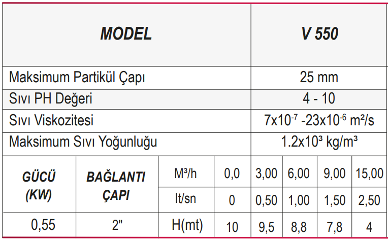 Ulusu V 550 Kirli Su Drenaj Dalgıç Pompa Tablo