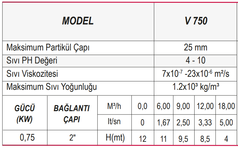 Ulusu V 750 Kirli Su Drenaj Dalgıç Pompa Tablo