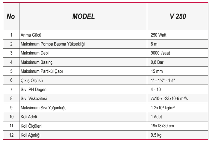 Ulusu V250 Kirli Su Drenaj Dalgıç Pompa Özellikleri