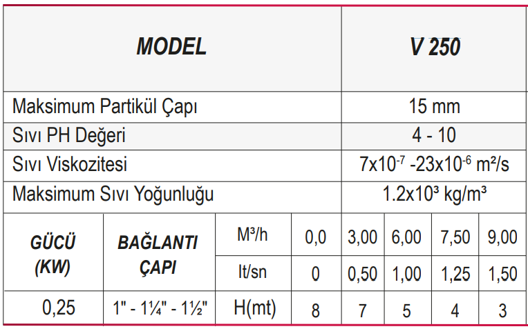 Ulusu V250 Kirli Su Drenaj Dalgıç Pompa Tablo