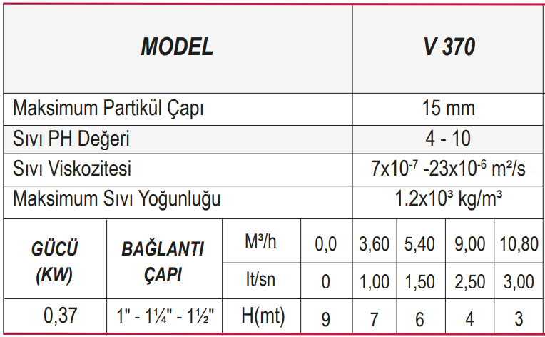 Ulusu V 370 Kirli Su Drenaj Dalgıç Pompa Tablo