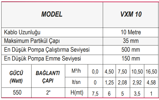 Ulusu VXM 10 Kirli Su Drenaj Dalgıç Pompa Tablo