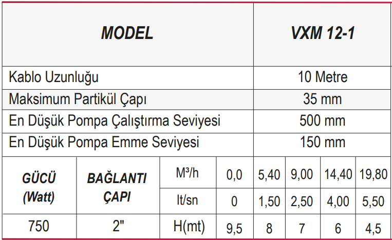 Ulusu VXM 12-1 Kirli Su Drenaj Dalgıç Pompa Tablo