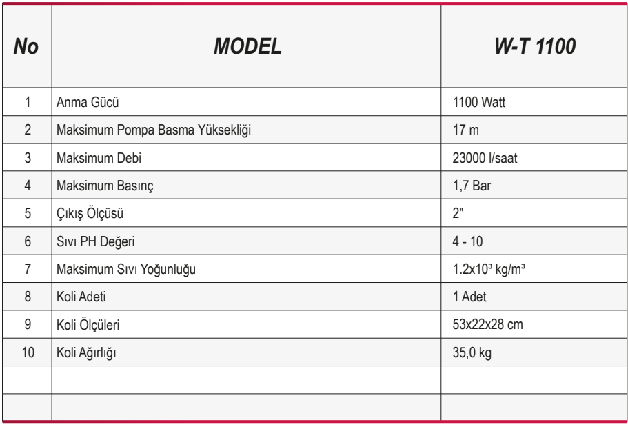 Ulusu W-T 1100 Kirli Su Drenaj Dalgıç Pompa Özellikleri