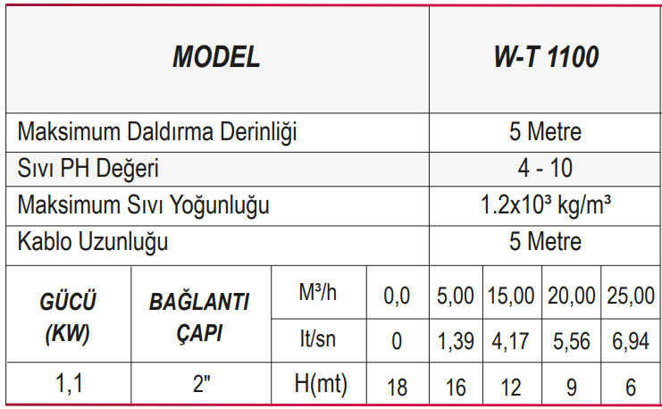 Ulusu W-T 1100 Kirli Su Drenaj Dalgıç Pompa Tablo