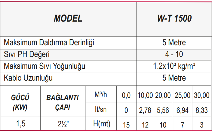 Ulusu W-T 1500 Kirli Su Drenaj Dalgıç Pompa Tablo