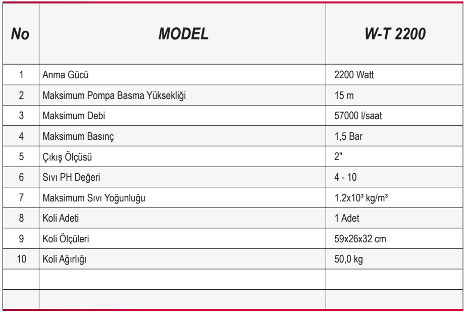 Ulusu W-T 2200 Kirli Su Drenaj Dalgıç Pompa Özellikleri 