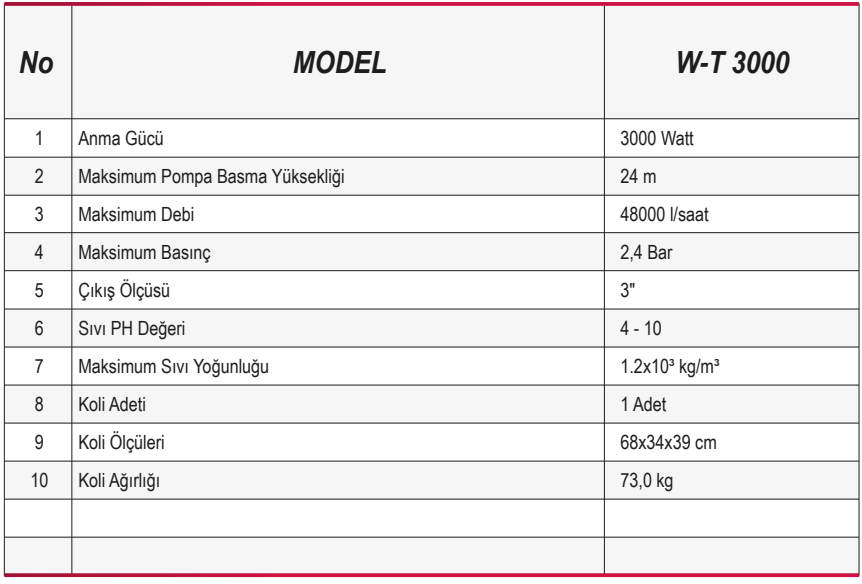 Ulusu W-T 3000 Kirli Su Drenaj Dalgıç Pompa Özellikleri