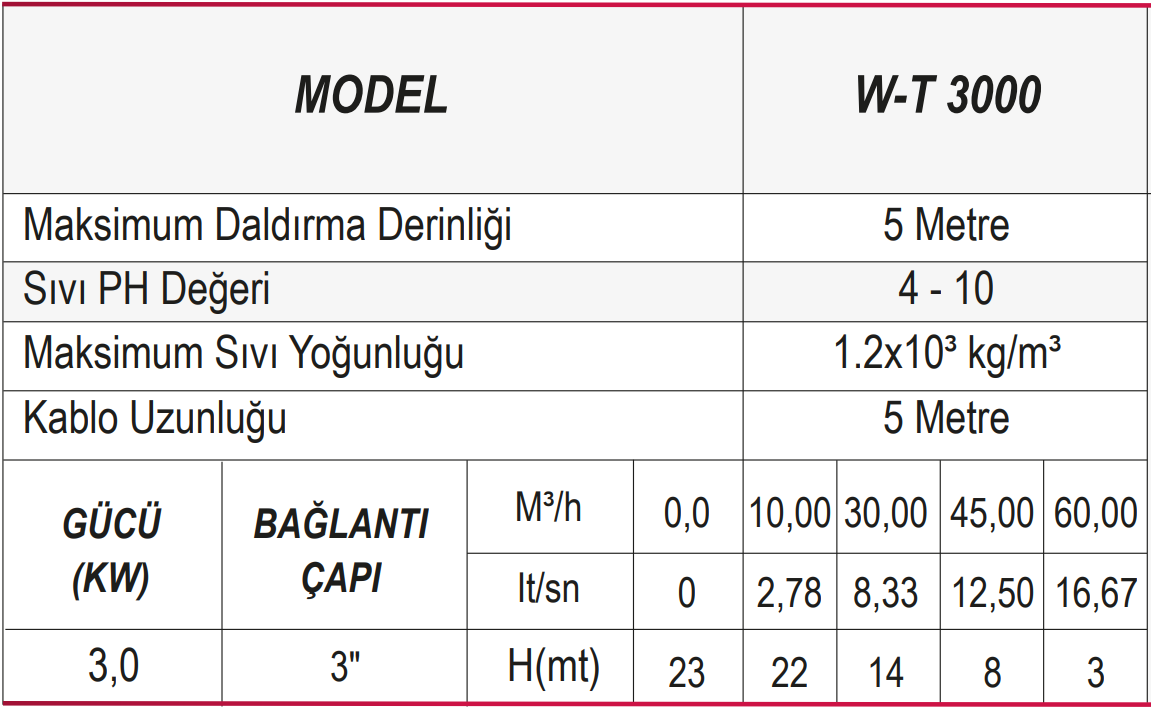 Ulusu W-T 3000 Kirli Su Drenaj Dalgıç Pompa Tablo