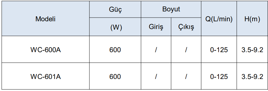 wc600 teknik verileri