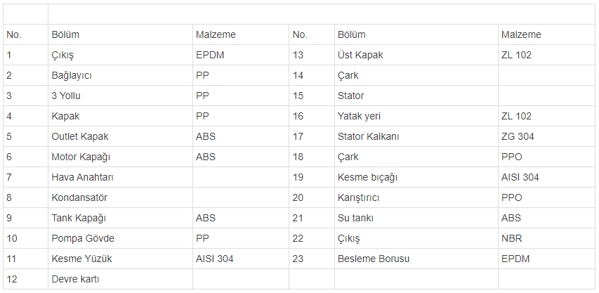 wc600 malzeme tablosu 2