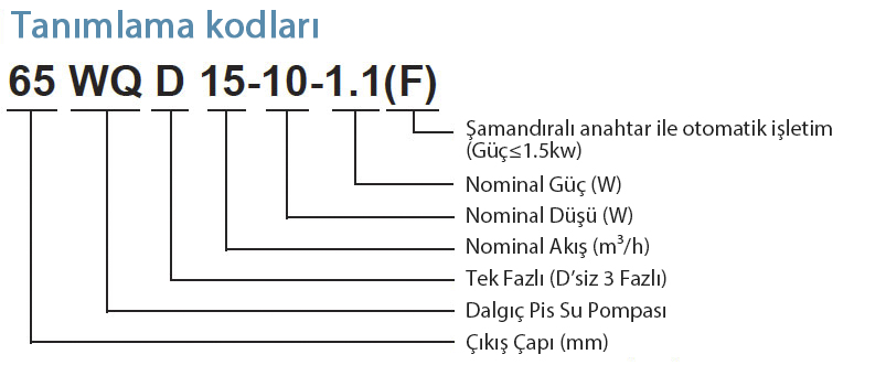 wq tanımlama kodları