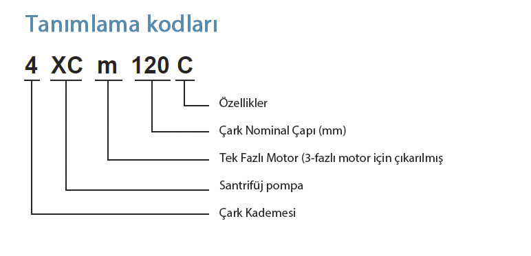 xcmc tanımlama kodları