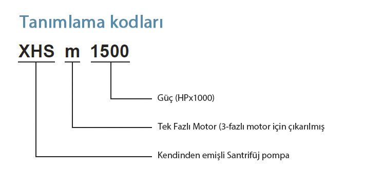 xhsm tanımlama kodları