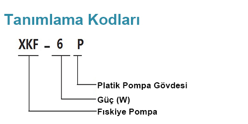 xkfp tanımlama kodları