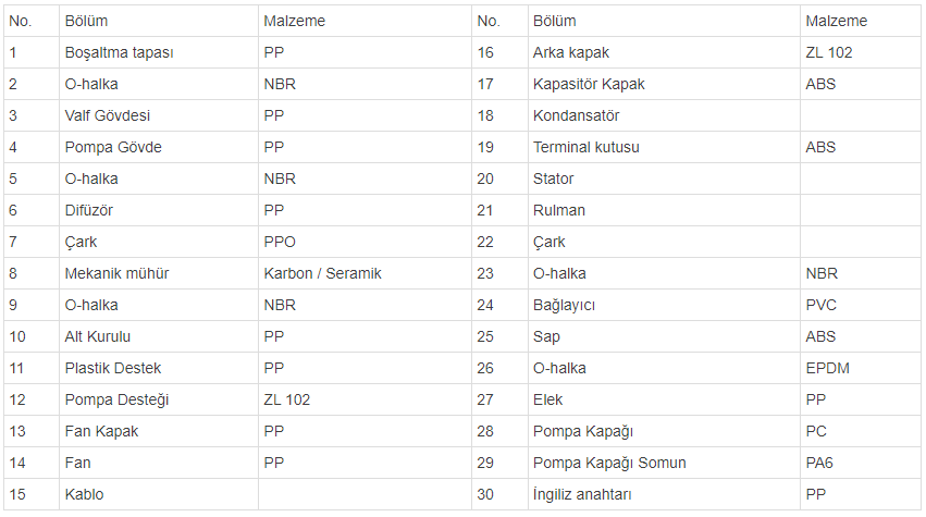 xkp04 malzeme tablosu 2