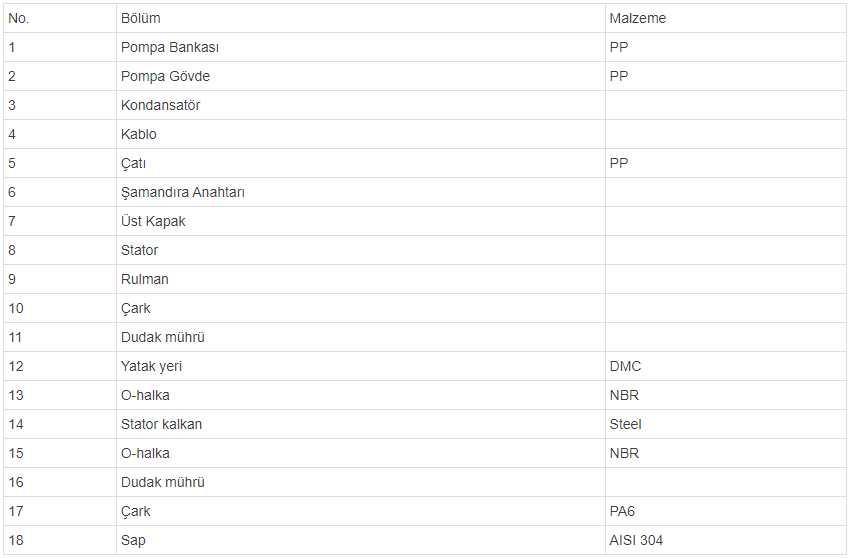 xksp malzeme tablosu 2