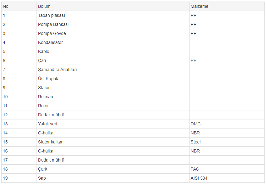 xkspw malzeme tablosu 2
