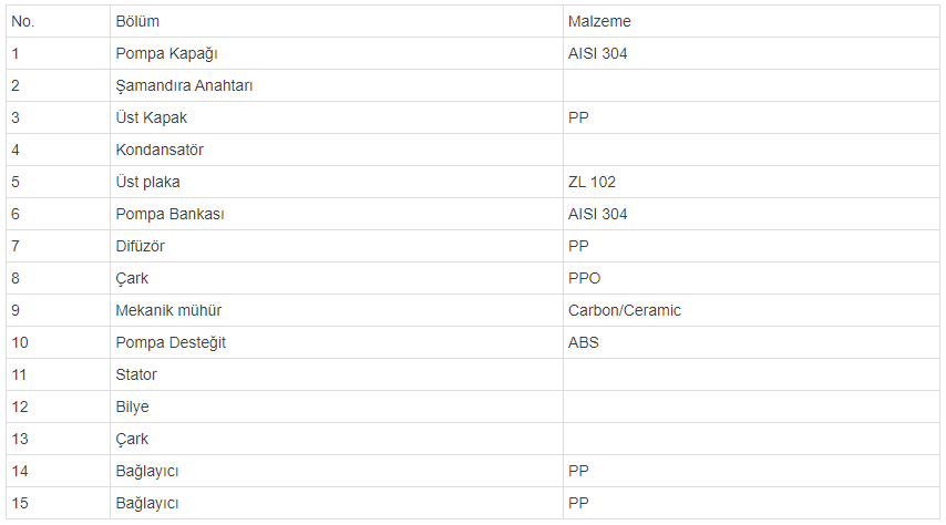 xkss malzeme tablosu 2