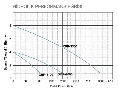 xbp hidrolik performans eğrisi