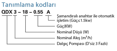 xqd tanımlama kodları