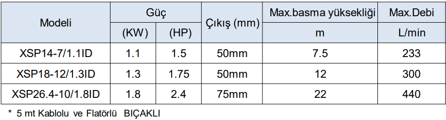 xsp ıd serisi teknik veriler