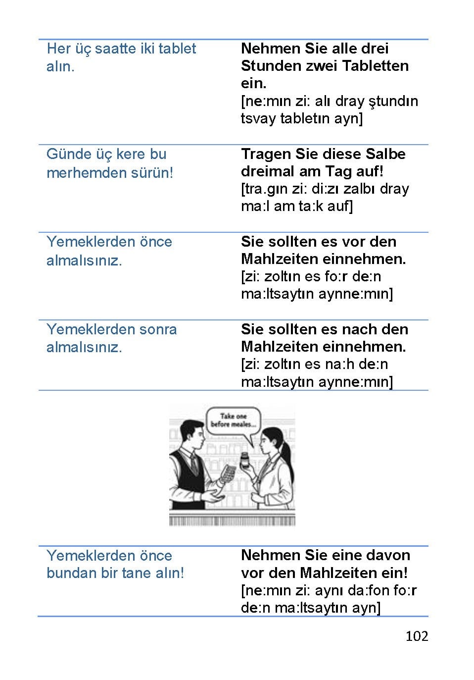 Sağlık Çalışanları İçin Almanca